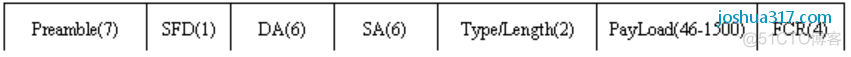 带你了解以太网_数据帧_04