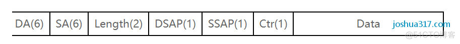 带你了解以太网_数据帧_05
