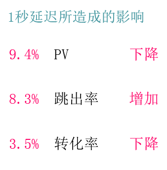 移动前端系列——移动页面性能优化._加载_02