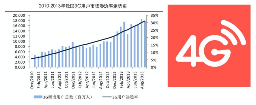 移动前端系列——移动页面性能优化._移动端_03