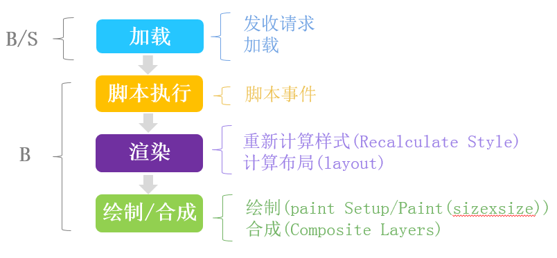 移动前端系列——移动页面性能优化._移动端_06