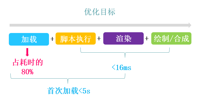 移动前端系列——移动页面性能优化._移动端_07