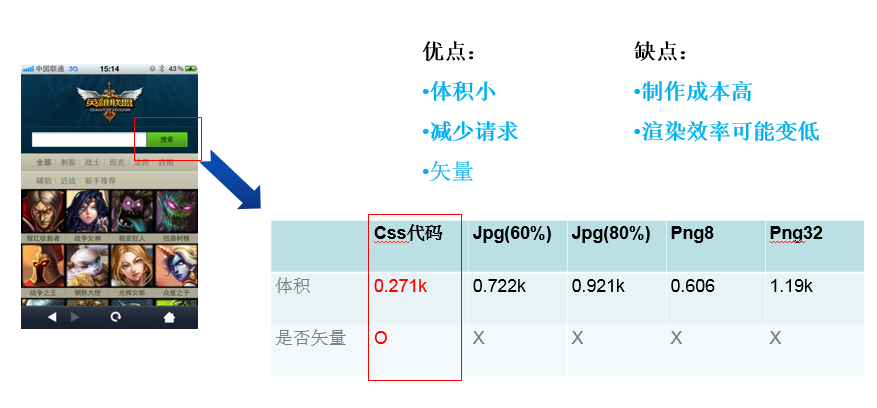 移动前端系列——移动页面性能优化._加载_15