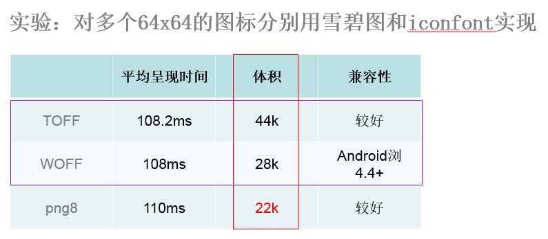 移动前端系列——移动页面性能优化._ico_17