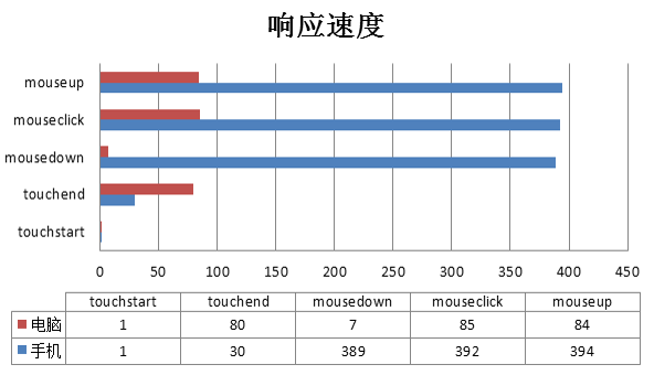 移动前端系列——移动页面性能优化._ico_19