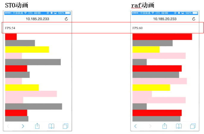 移动前端系列——移动页面性能优化._移动端_22