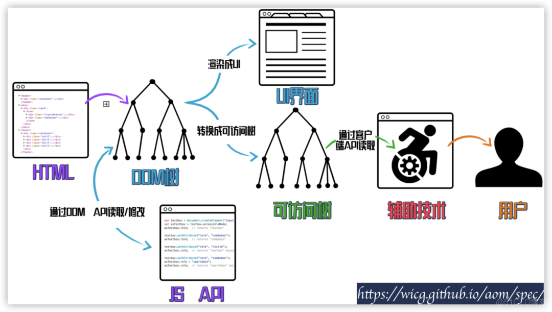 技术有温，代码有爱: 如何让互动能说话？_html_65