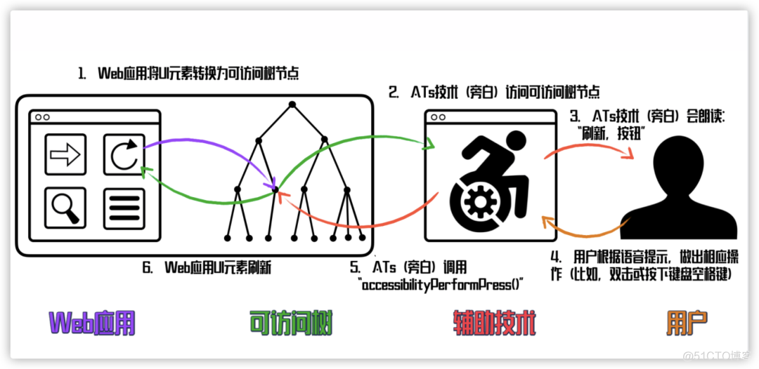 技术有温，代码有爱: 如何让互动能说话？_html_66