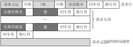 2万字！90个前端开发面试必问基础大总结_缓存_14