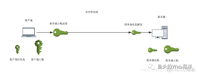 2万字！90个前端开发面试必问基础大总结_缓存_16