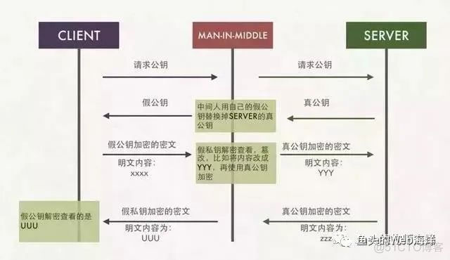 2万字！90个前端开发面试必问基础大总结_父类_17