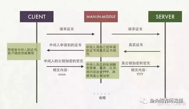 2万字！90个前端开发面试必问基础大总结_服务器_18