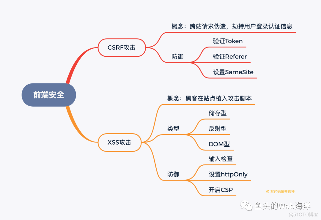 2万字！90个前端开发面试必问基础大总结_服务器_20