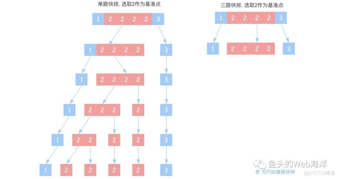 2万字！90个前端开发面试必问基础大总结_服务器_22