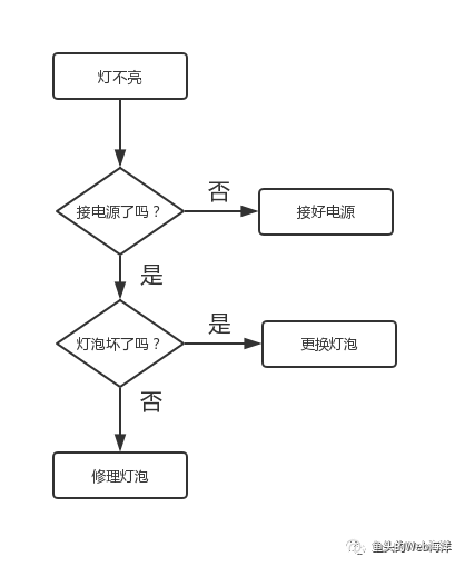 前端进阶必备 — 手撕排序算法_数组