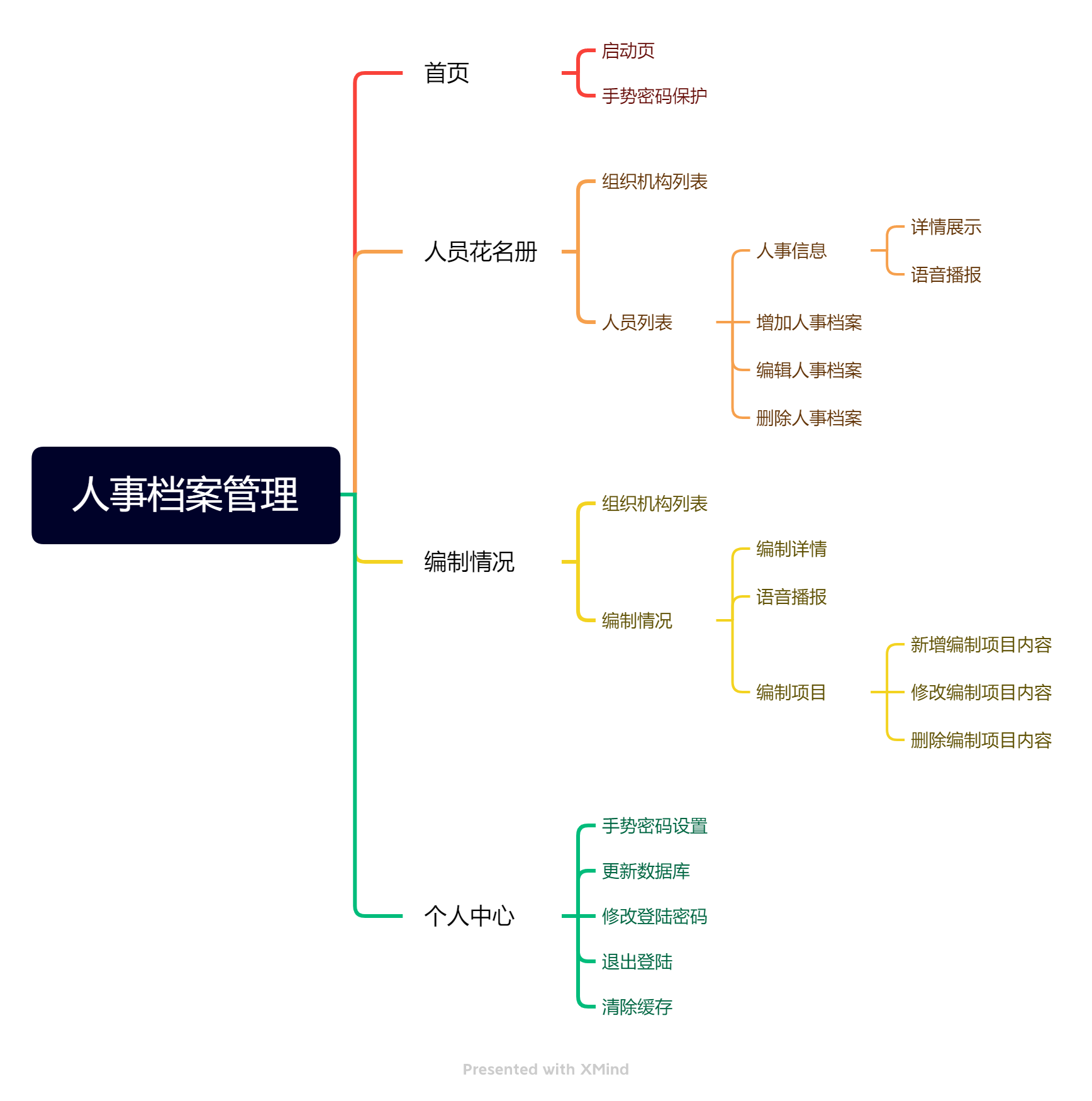 使用APICloud AVM框架开发人事档案管理助手app实战_项目实战