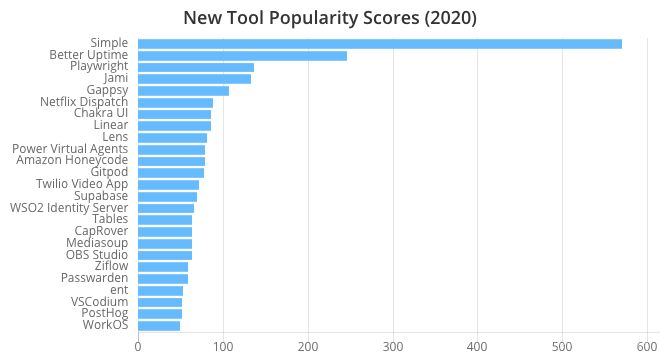 2020 年度实用工具 Top 100推荐！_javascript_06