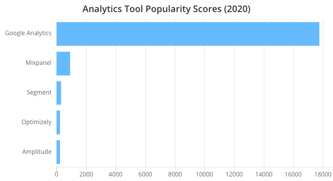 2020 年度实用工具 Top 100推荐！_编程语言_08