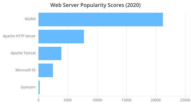 2020 年度实用工具 Top 100推荐！_javascript_09