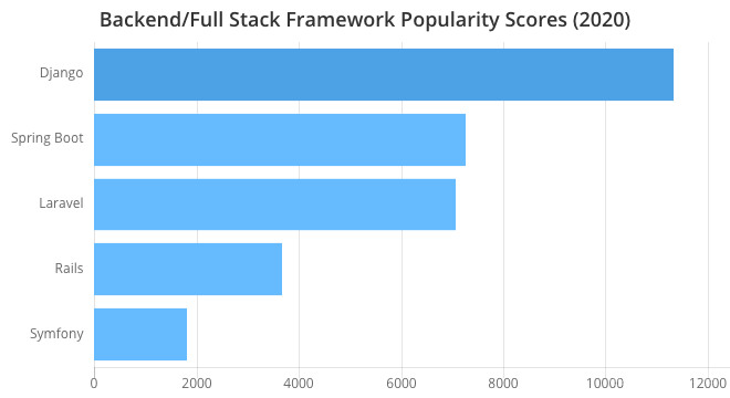 2020 年度实用工具 Top 100推荐！_javascript_16