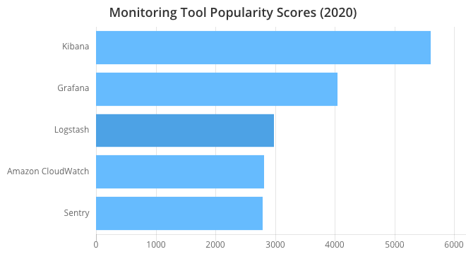 2020 年度实用工具 Top 100推荐！_javascript_18