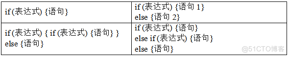 C语言基础篇--选择/顺序/循环结构_for语句_02