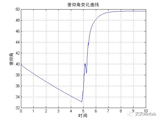 【运动学】导弹姿态控制含Matlab源码_复合控制