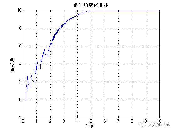 【运动学】导弹姿态控制含Matlab源码_姿态控制_02