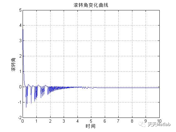 【运动学】导弹姿态控制含Matlab源码_控制系统_04