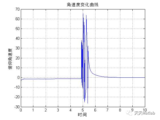 【运动学】导弹姿态控制含Matlab源码_控制系统_03