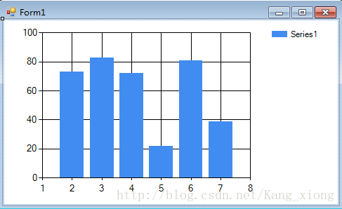 C#之Chart篇_sql_02