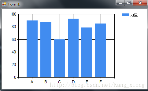 C#之Chart篇_数据_05