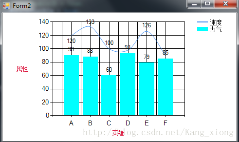 C#之Chart篇_3d_06