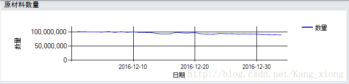 C#之Chart篇_数据_07