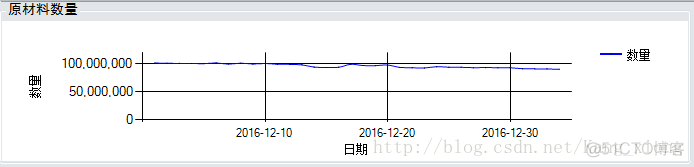 C#之Chart篇_sql_07