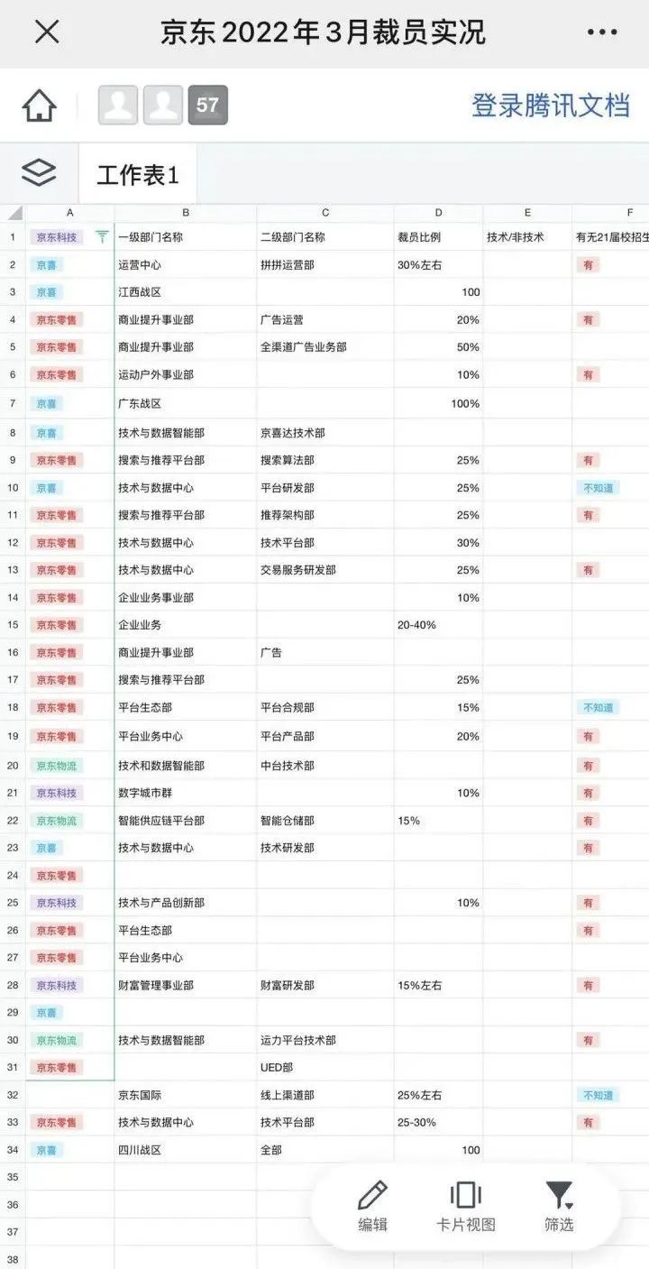 裁员就裁员，叫“毕业”？真是有意思_互联网公司_02