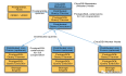 Citus 分布式 PostgreSQL 集群 - SQL Reference(查询处理)