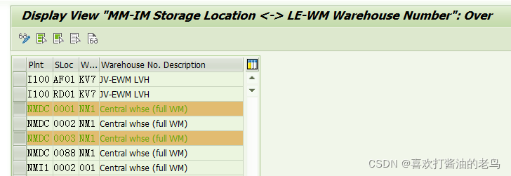 The Soft Link between IM Level Storage Location and WM level Storage Type?_StorLocRef