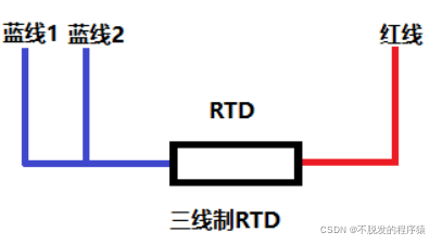 热敏电阻、RTD、热电偶的原理和特性_RTD_06