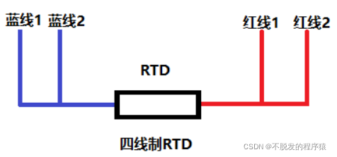 热敏电阻、RTD、热电偶的原理和特性_传感器_07