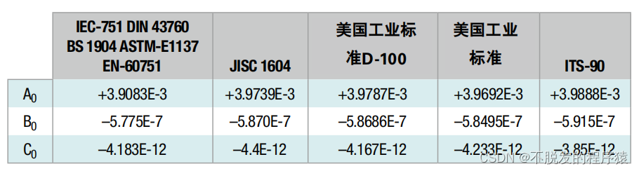 热敏电阻、RTD、热电偶的原理和特性_PT100_10