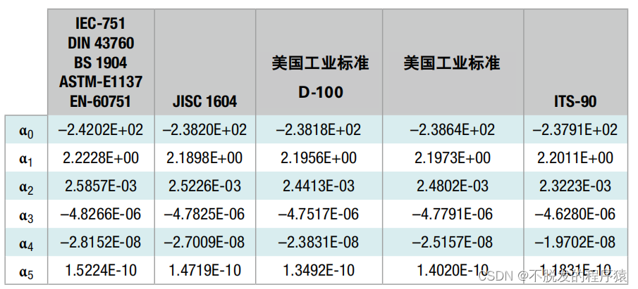 热敏电阻、RTD、热电偶的原理和特性_热电偶_13