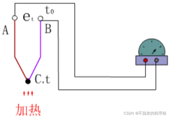 热敏电阻、RTD、热电偶的原理和特性_PT100_16