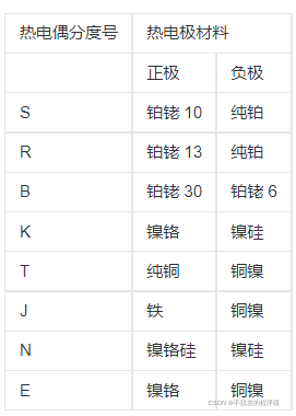 热敏电阻、RTD、热电偶的原理和特性_热电偶_17