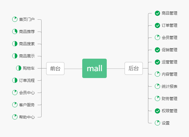 本周 火火火火火 的开源项目_python_06