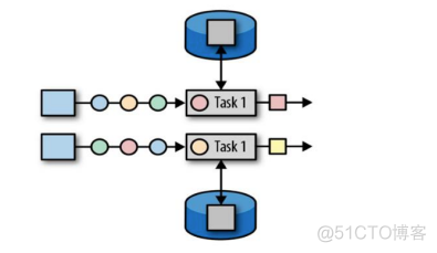 【Flink Scala】Flink状态管理_数据_02