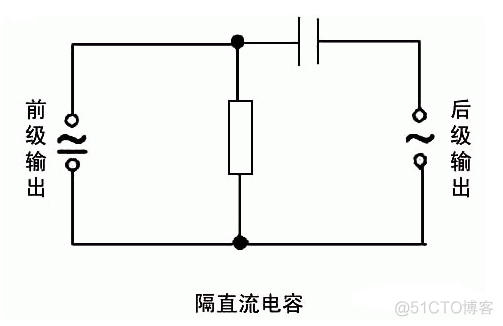 看完这篇文章，会让你对电容的作用更明白！_人工智能