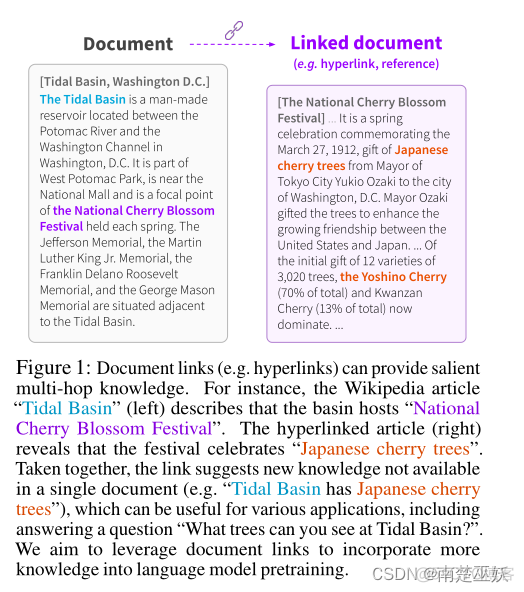 LinkBERT: Pretraining Language Models with Document Links 论文总结_深度学习