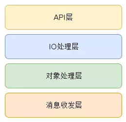 【ceph】Rados的客户端RadosClient|MonClient|OsdcMonClient中的函数_ceph_03