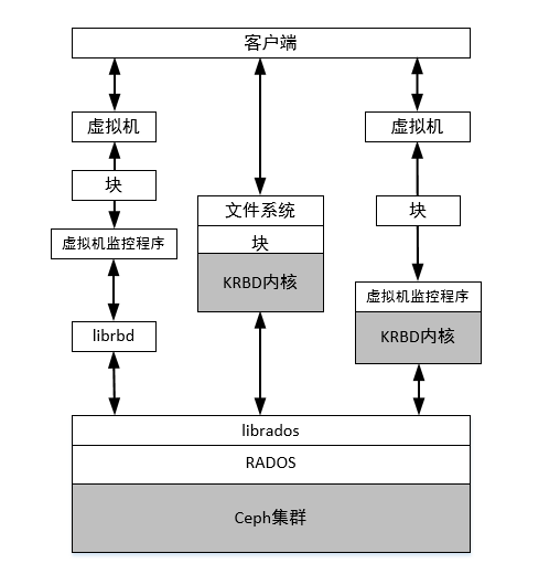 【ceph】Rados的客户端RadosClient|MonClient|OsdcMonClient中的函数_ceph_08